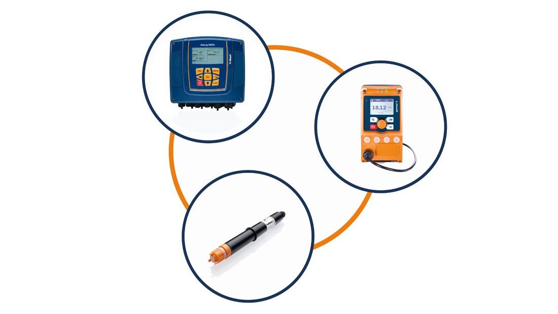 measuring, control and sensor technology